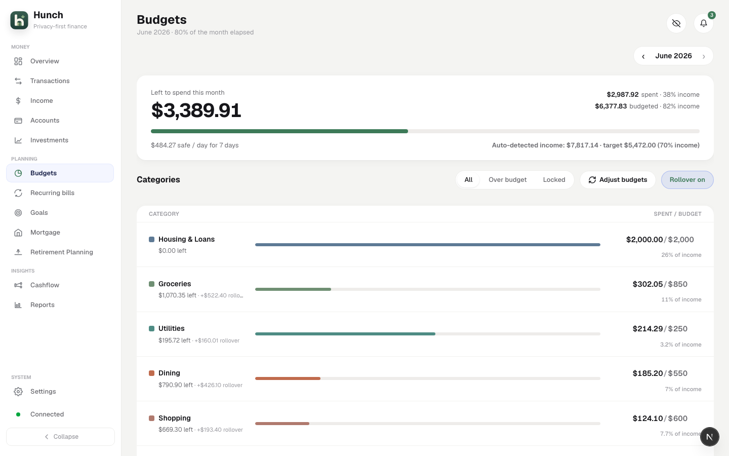 Budgets view