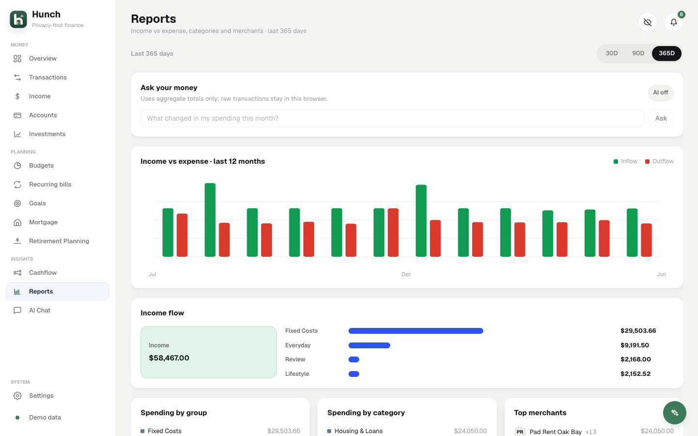 Reports view